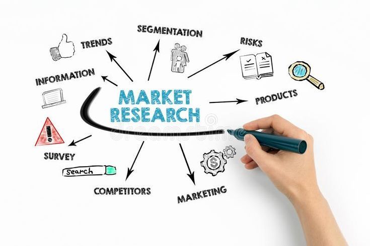 Market Research in Phoenix Helps Businesses Succeed